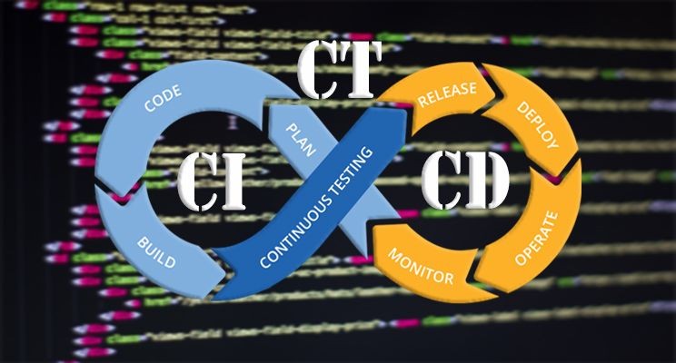 CI CD CT in the infinite symbol with words Continuous Testing